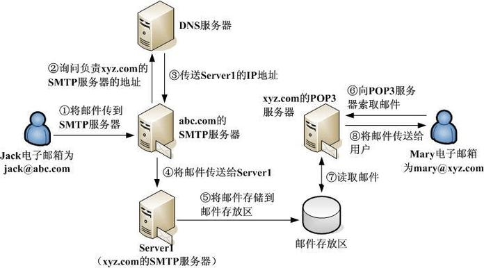 自己搭建邮箱服务器，探索与实践插图