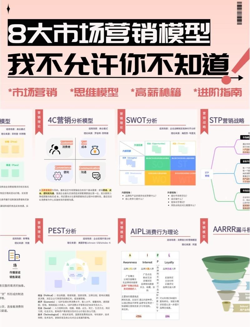 直接营销定义及重要性分析插图 直接营销定义及重要性分析插图