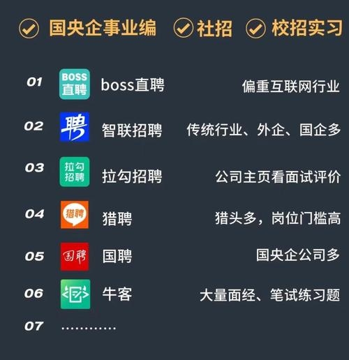 真实可靠的求职网站推荐，找工作首选这些平台插图