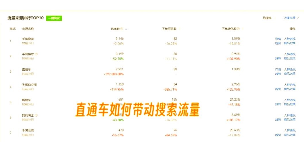 直通车关键词选择与运用策略，精准引流，提升转化插图