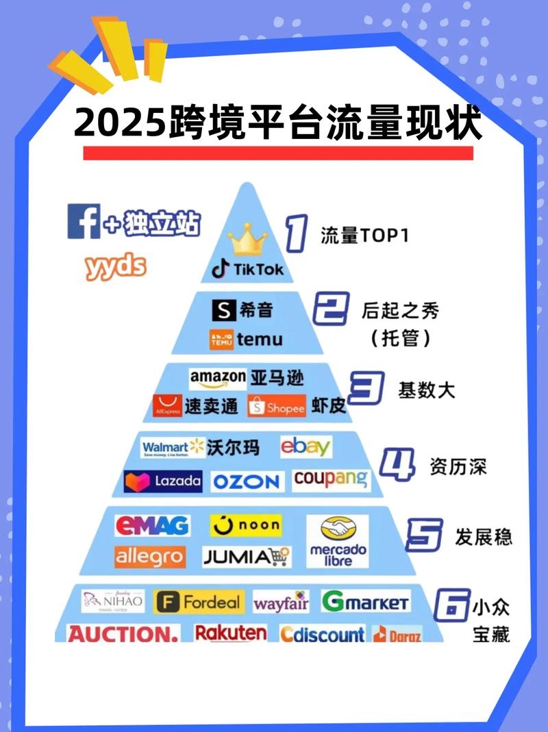 在网络加速流量方面,主要涉及到以下几个方面插图 在网络加速流量方面,主要涉及到以下几个方面插图