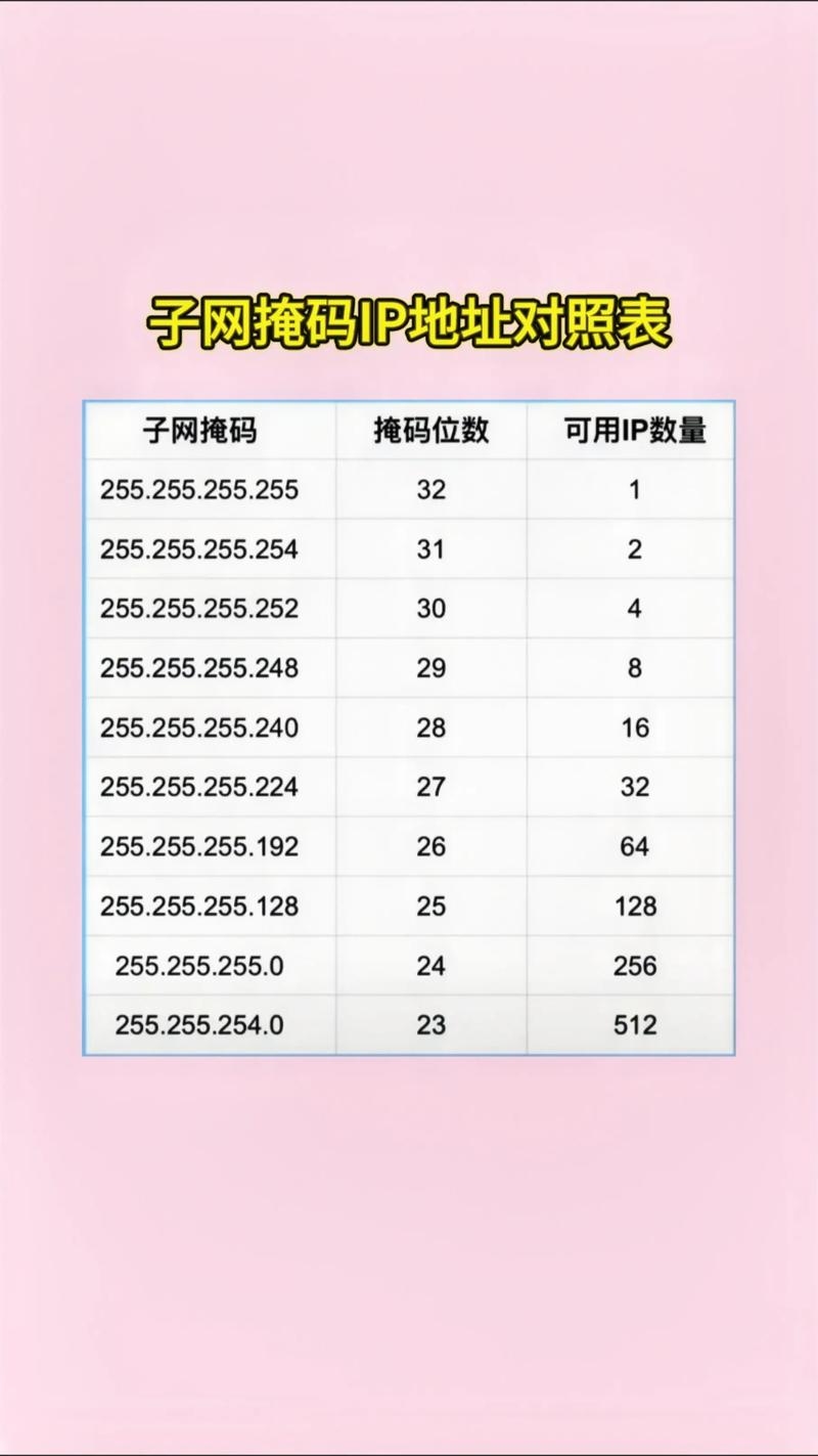 子网掩码中四个连续的255代表的含义插图