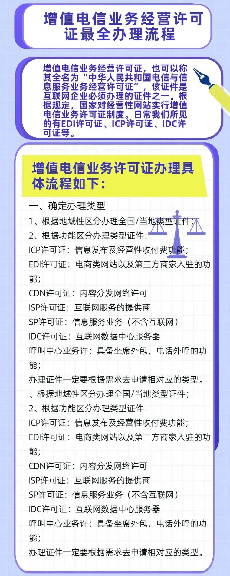注册电信业务经营许可证，企业必备的资质与流程插图