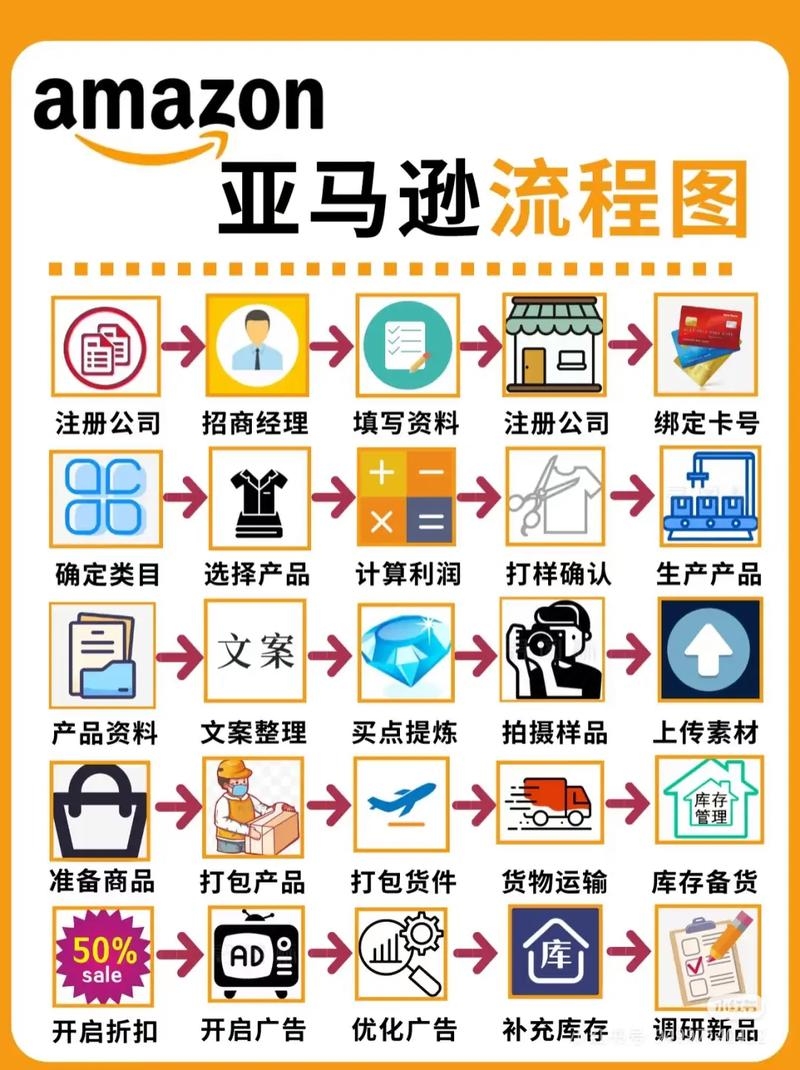 做跨境电商需要什么？全面解析跨境电商必备要素插图