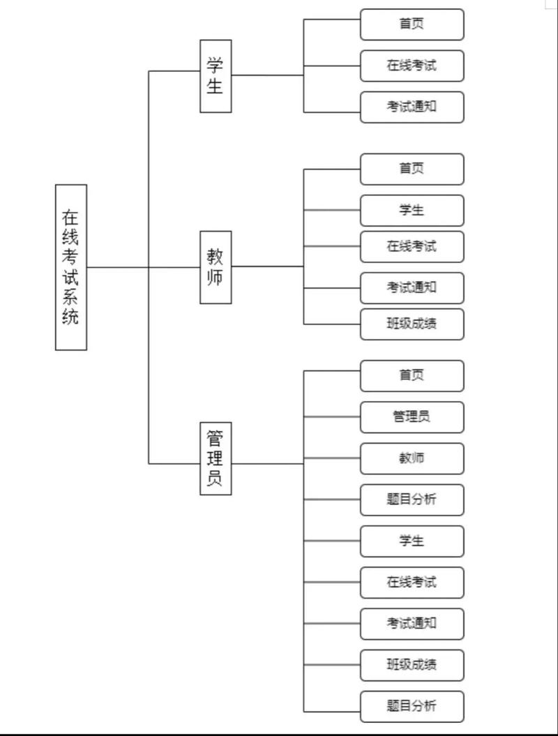 在线考试系统源码毕业设计，构建智能教育新篇章插图
