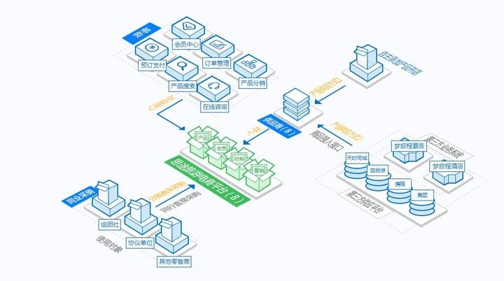 在线旅游电商网站概览，多元平台满足各类旅行需求插图