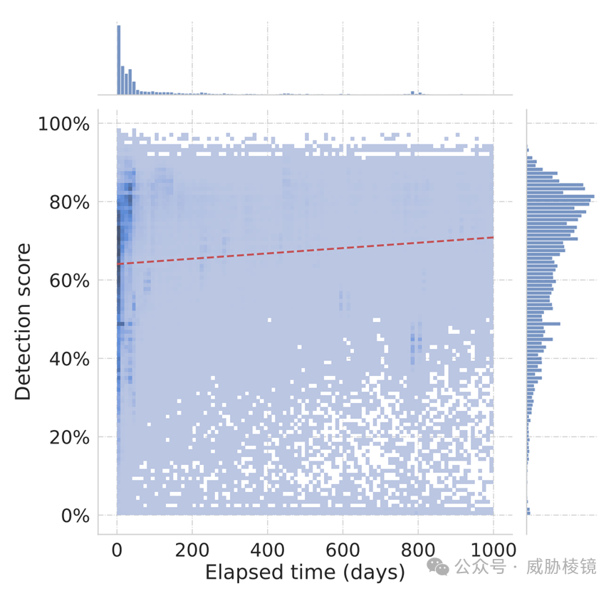 怎么确定网站是否有病毒？杀毒软件与观察法来识别风险。插图