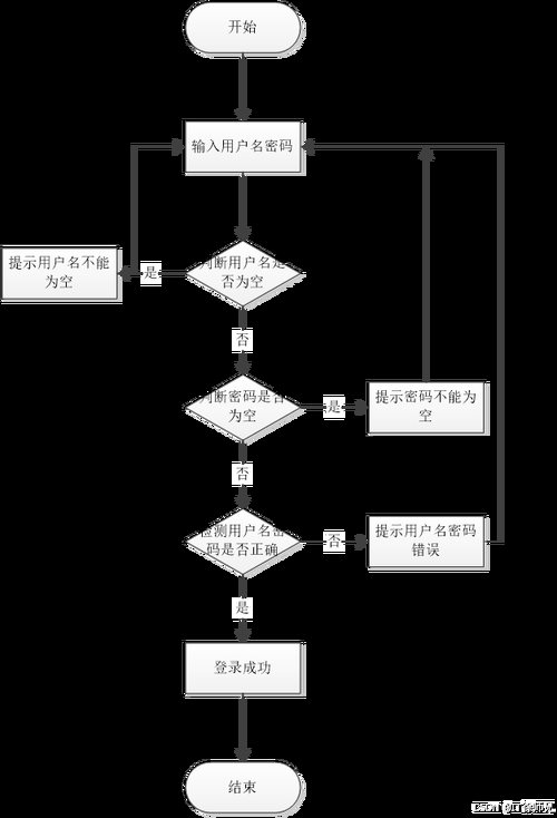 注册网址的详细注册流程插图 注册网址的详细注册流程插图