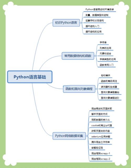 自学Python编程，如何轻松入门？插图