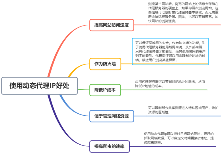 在线IP代理网站,探索其优势与应用场景插图 在线IP代理网站,探索其优势与应用场景插图
