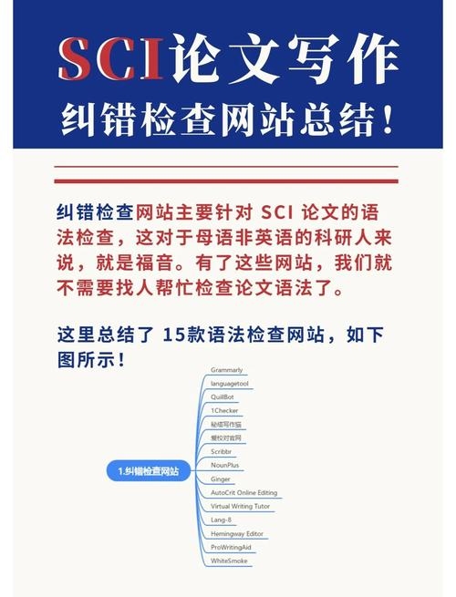 在线语法检测网站大全，从SCI论文写作到英语学习工具推荐插图