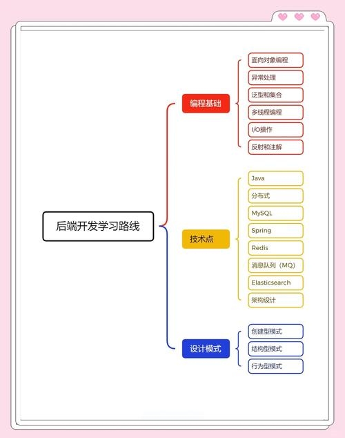 自学制作APP所需时间与学习路径插图