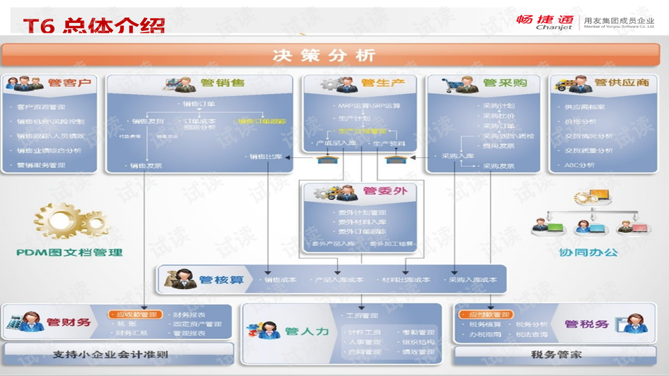 专业网站设计公司的关键角色与价值插图