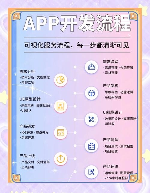 制作商店app教程全攻略,需求分析到上线推广的步骤与技巧插图 制作商店app教程全攻略,需求分析到上线推广的步骤与技巧插图