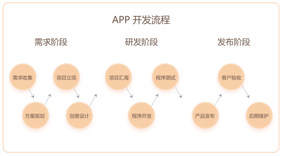 制作APP所需软件工具概览,IDE、设计工具及其他辅助应用插图 制作APP所需软件工具概览,IDE、设计工具及其他辅助应用插图