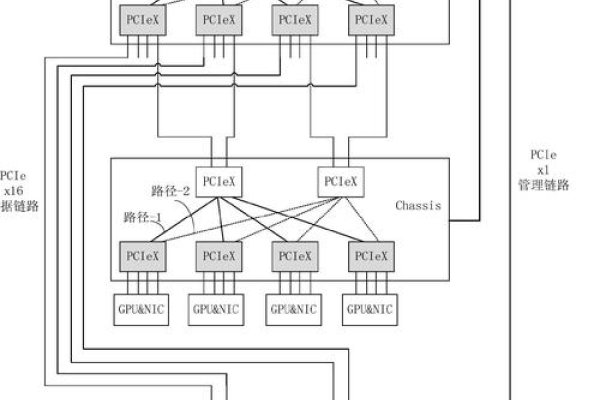 安全审计服务器工作原理-方知甜