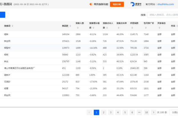 阿里巴巴与淘宝关键词热度查询方法，一、淘宝指数及生意参谋解读与应用，二、阿里巴巴国际站后台功能深度解析，如何查找关键热词？如何利用引流关键词和直通车工具进行数据分析优化策略制定。，三、外部工具的利用与外部资源挖掘技巧分享，如Google搜索框下拉寻找关联热门词汇等。如何通过第三方软件辅助分析市场动态和用户行为趋势预测未来市场变化方向。-方知甜