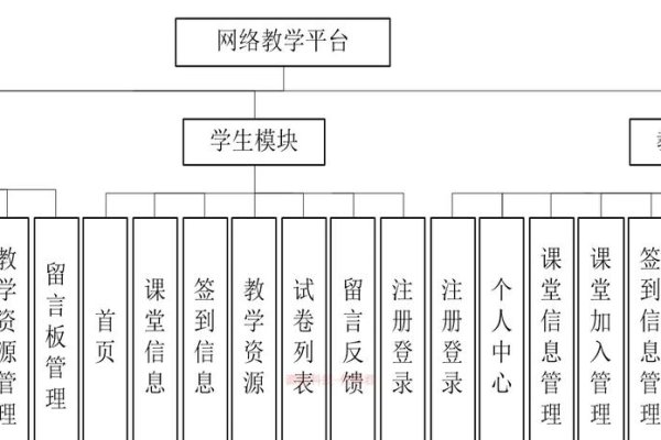 安徽三联学院教务网络管理系统的应用与优化-方知甜