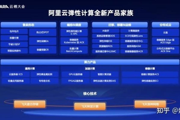 阿里云安全产品，企业安全防护的强大后盾-方知甜