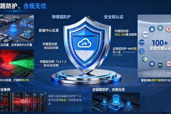 阿里云高防服务器,安全防护的明智之选-方知甜