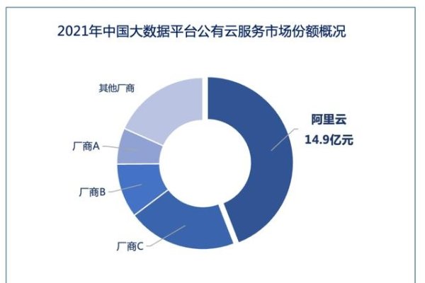 阿里云计算公司，引领全球云服务市场-方知甜