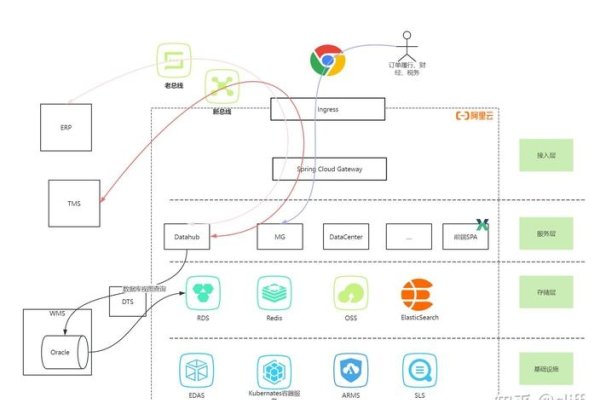 阿里云OS,融合创新的高效云计算操作系统-方知甜