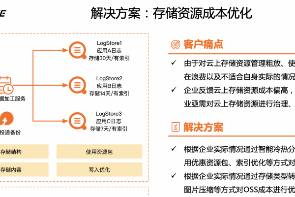 阿里云NAS存储使用方法-方知甜