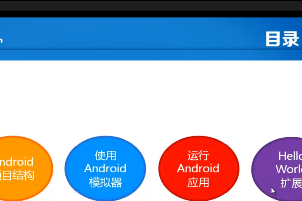 安卓应用开发学习难度解析-方知甜