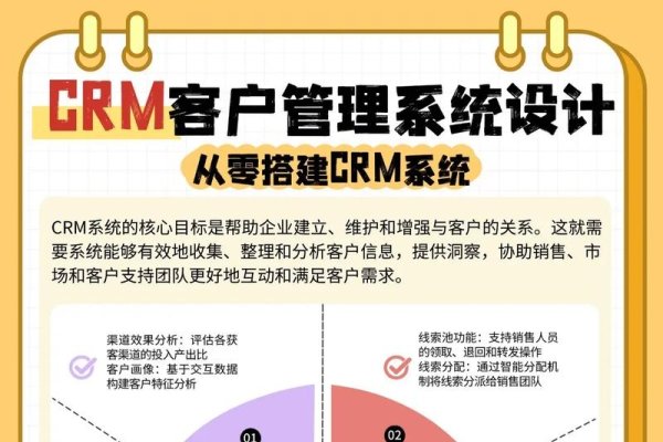 八百客CRM系统定制,打造专属的企业客户关系管理方案-方知甜