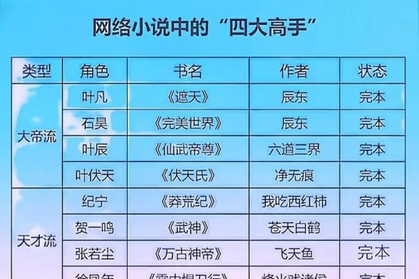 百度风云榜小说排行榜，揭示网络文学的热门趋势-方知甜