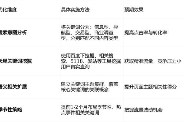百度关键词排名软件介绍与选择策略-方知甜