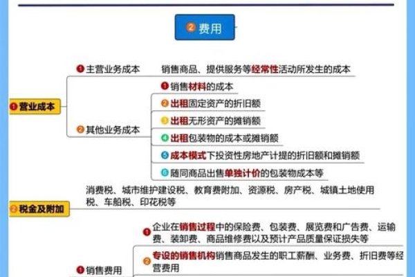 百度经验收入，探索其背后的收益模式与价值-方知甜