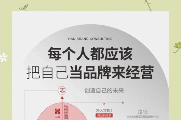 百度口碑问题设置，塑造品牌形象的关键环节-方知甜