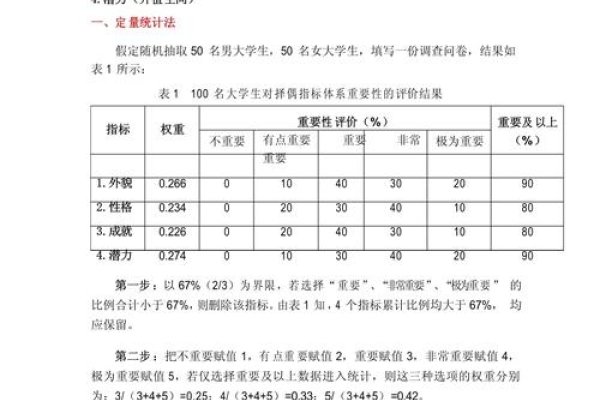 百度权重计算方法详解-方知甜