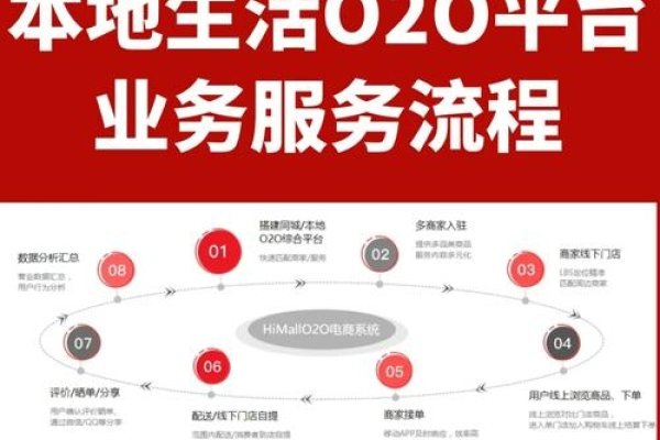 本地生活服务商城,一站式购物体验与多元化平台竞争-方知甜