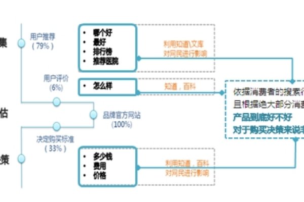百度宣传方式，多元化的推广策略-方知甜