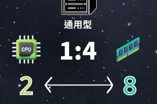百度免费云服务器概览-方知甜
