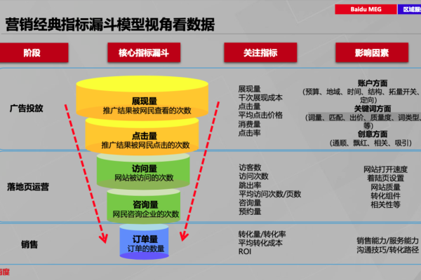百度灰色关键词优化排名策略深度解析-方知甜