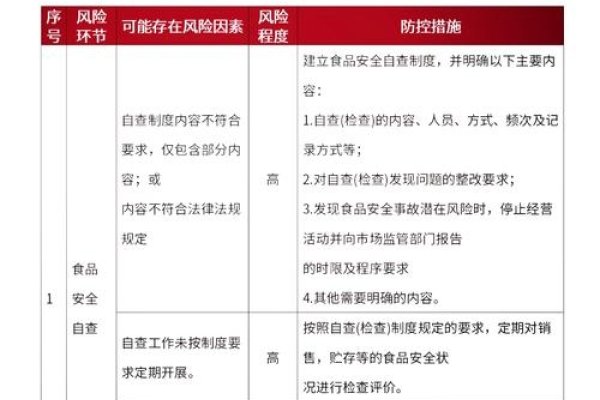 百度识图搜索食用性风险解析，识别食物需谨慎。-方知甜