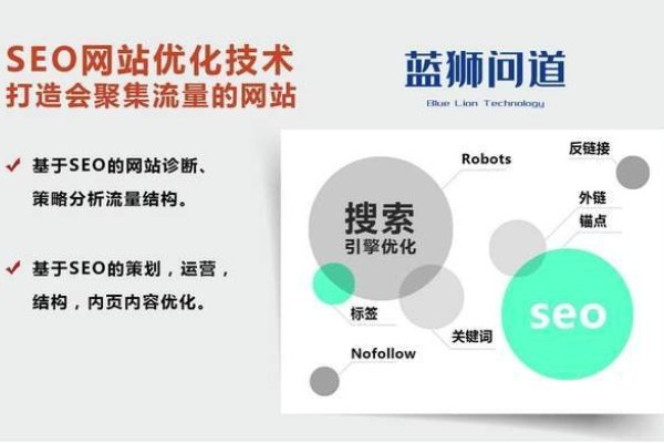 百度SEO与搜搜关键词优化策略-方知甜