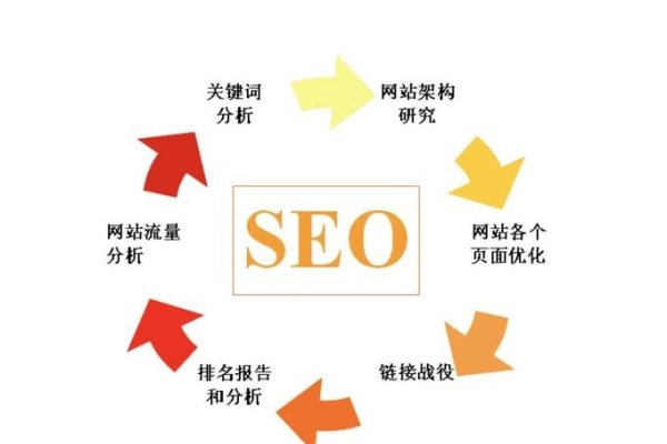百度SEO网站优化设计方案-方知甜