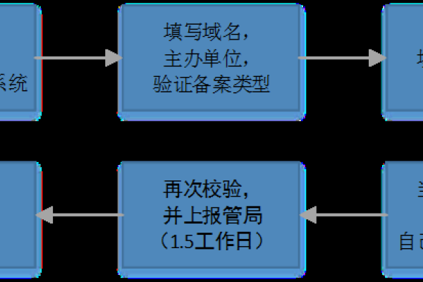 百度ICP备案的重要性与流程解析-方知甜