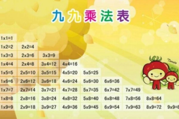 百度一下九九乘法表-方知甜