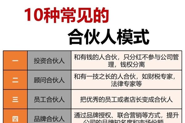 百度知道合伙人加入指南-方知甜