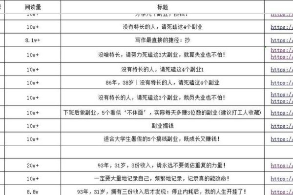 百度指数，写作变现之路，符合您提供的文章内容，直接点出了文章主题——通过百度指数等工具进行写作并实现变现实例的介绍。-方知甜