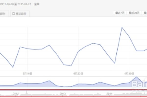 百度指数数据解读-方知甜