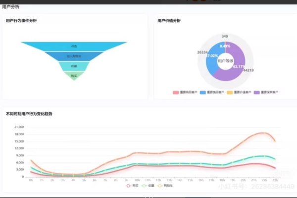 百度指数搜索API，解析用户行为与趋势的利器-方知甜