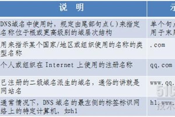 别人可以解析域名，深入了解域名的解析过程-方知甜