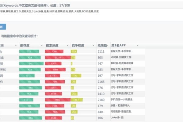 北京关键词排名系统，优化关键词策略的利器-方知甜