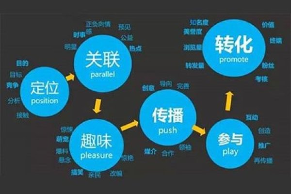 北京企业SEO排名优化，策略与选择，本文主要介绍北京企业的SEO排名优化，包括合理栏目设置、站内链接建设等关键策略。同时探讨在选择中国SEO公司时需要注意的方面及一些知名公司的简介。特别聚焦于北京网聚华夏文化传媒有限公司在SEO网站优化方面的实践情况。-方知甜